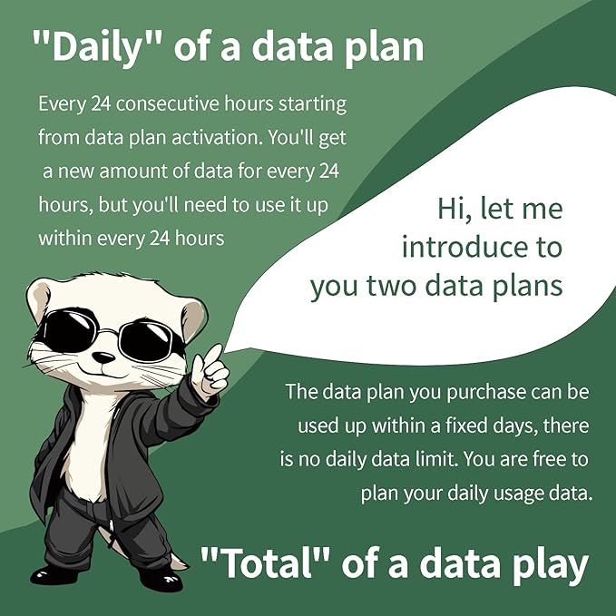 Data SIM Card for Europe Travel 5 Days 2GB Daily for Unlocked Phones,Easy Activation 4/5G High-Speed Communication, Coverage of All European Countries