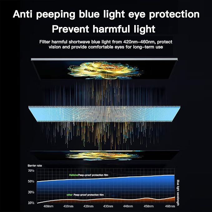 22 Inch Magnetic Hanging Computer Privacy Screen for 16:10 Widescreen Monitor, Removable Privacy Screen Anti Glare Blue Light Computer Screen Privacy Shield, Anti-Scratch 22 in Protector Film