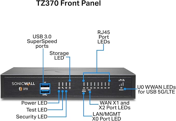 Sonicwall TZ370 Network Security Appliance (02-SSC-2825) | Next-Generation Firewall | Zero-Touch Deployment | 8X 1GbE Ports