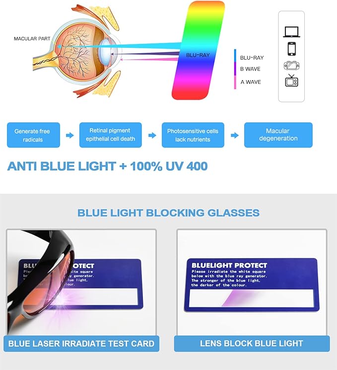 Eyekepper 100% Blue Light Reduction Fitover Anti-Blue Blocking Computer Eyeglasses with Amber Lenses