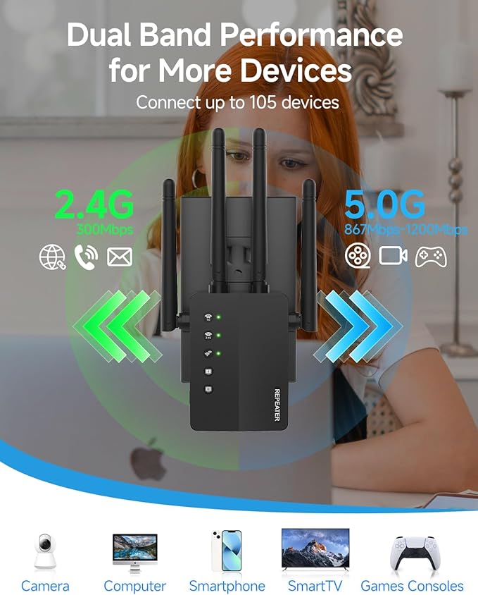 12880 Sq.Ft WiFi Extender Signal Booster, 1200Mbps WiFi Repeater, 105-Device Support, Simple Install, WiFi Extender with Wide Compatibility