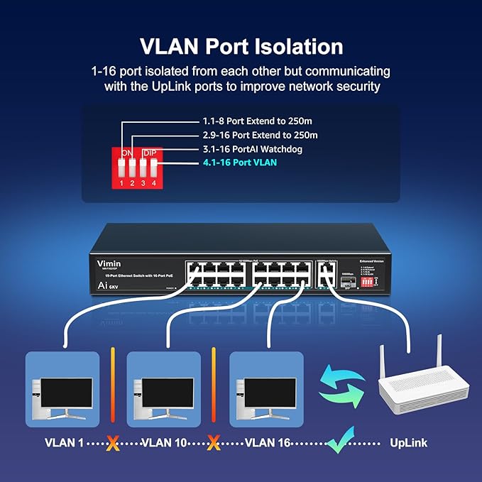 16 Port 10/100Mbps Fast Ethernet PoE Switch+2 Uplink Gigabit Ports+1 SFP, VIMIN 19 Port Unmanaged Switch Gigabit Up to 30W, Total Budget 250W,VLAN, Support IEEE802.3af/at