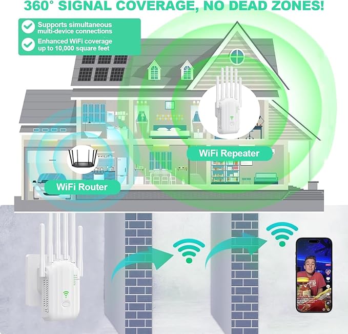 WiFi Extender,WiFi Extender Signal Booster for Home Covers up to 10000 sq.ft & 88+ Devices, New 6X Faster Wireless WiFi Repeater with Ethernet Port, WiFi Booster Compatible with All Routers (White)