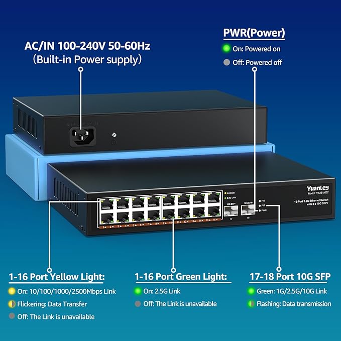18 Port 2.5G Umanaged Ethernet Switch, 16 x 2.5Gb Base-T Ports, 2 x 10G SFP+, Compatible with 100/1000/2500Mbps, Metal Fanless, Desktop/Rack Mount YuanLey 2.5Gbe Network Switch for Wireless AP, PC