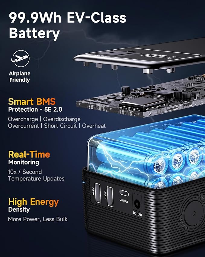 Portable Power Station 99.9Wh Power Bank for Camping Essentials Small Electric Mini Generator Large Lithium Battery with 110V AC Plug in Output 60W Type-C Laptop Home Backup Outdoor Emergency