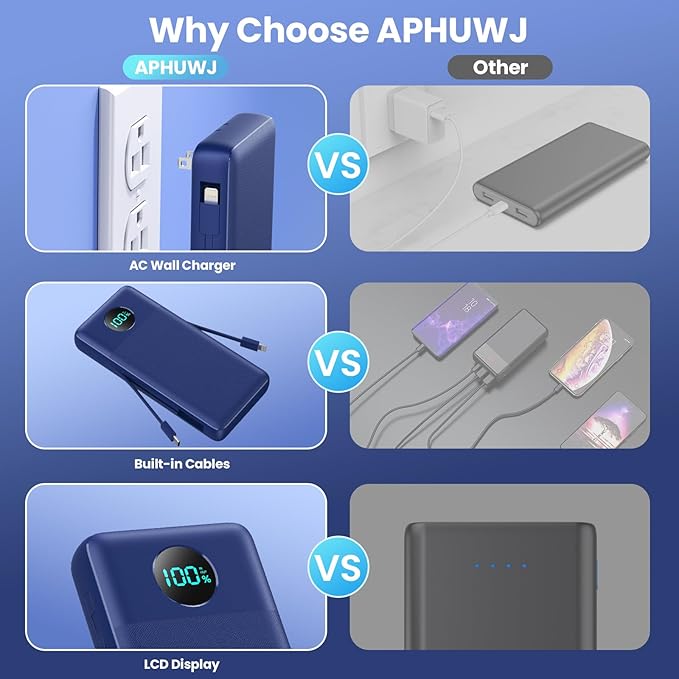 Portable Charger 33800mAh USB C Power Bank with Built-in Cables & AC Wall Plug,25W Fast Charging+QC 4.0 Phone Charger,4 Output LCD Display Battery Pack Compatible with iPhone16/15,Samsung,Android etc