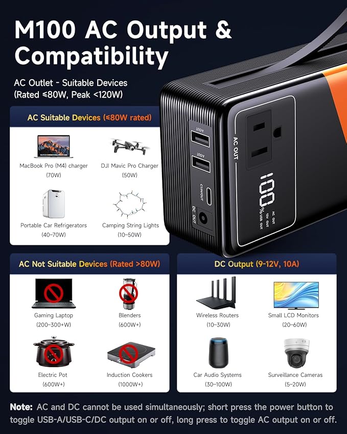 Portable Power Station 99.9Wh Power Bank for Camping Essentials Small Electric Generator Large Lithium Battery with 110V 80W Rated 120W Peak AC Plug in Output 60W Type-C Home Backup Outdoor Emergency