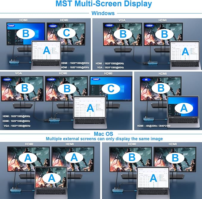 BENFEI USB C Docking Station, 8-in-1 USB C Hub with Triple Display Dual HDMI, VGA, 3*USB 3.0, 100W Power Delivery, 3.5mm AUX Audio Compatible with MacBook Pro, XPS and More