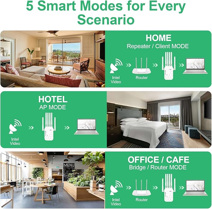 WiFi Extender Signal Booster for Home, AC1900Mbps Dual Band, Covers up to 12880 sq.ft & 105 Devices, New 6X Faster Wireless WiFi Repeater with Ethernet Port, WiFi Booster Compatible with All Routers