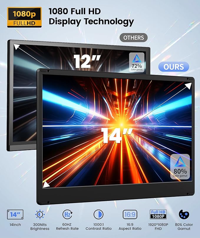 Laptop Screen Extender, Detachable Screen-14 FHD 1080P Triple Portable Monitor, Monitor Extender Upgrade Cooling Base Laptops, Plug and Play, Compatible with Windows, Mac, Chrome