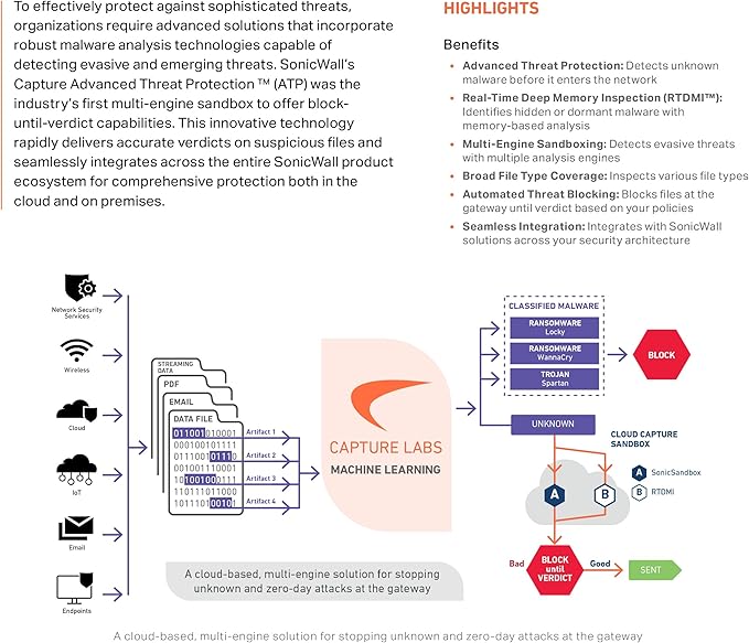 SonicWall Capture Advanced Threat Protection (ATP) for TZ500-1 Year License (01-SSC-1455) - Cloud Sandbox Security with Zero-Day Threat Detection & Real-Time Malware Analysis
