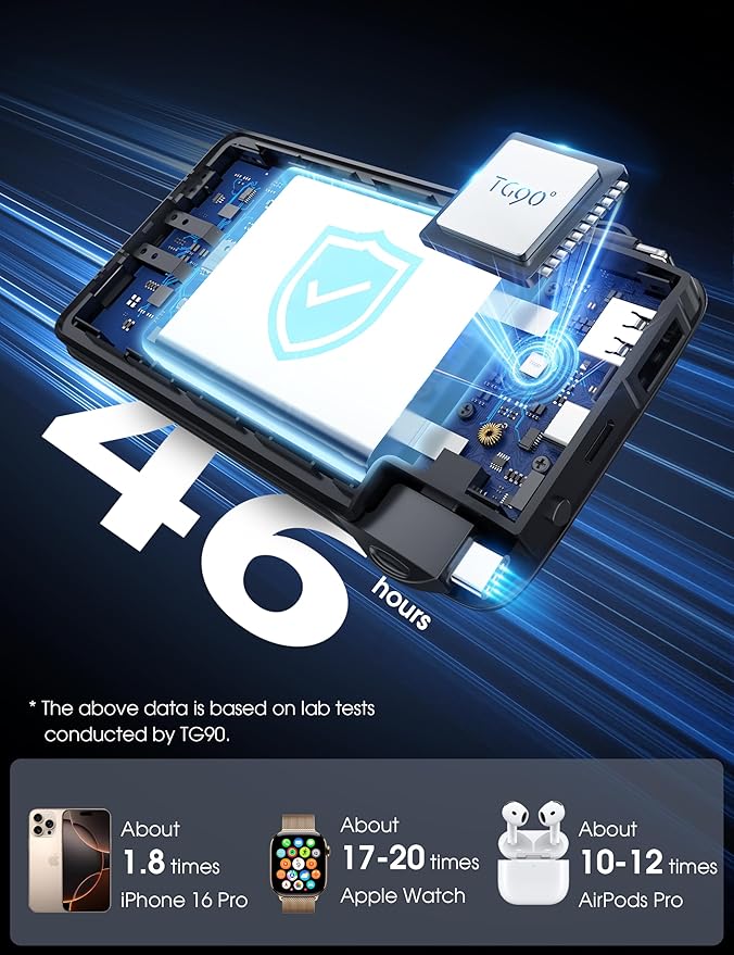 TG90° 10000mAh Portable Charger with Built-in AC Wall Plug and Cables, Ultra Slim USB C Power Bank External Battery Pack Compatible with iPhone and Android Phones