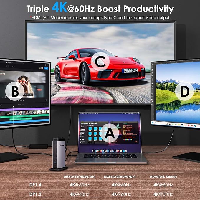 WAVLINK USB C DisplayLink Docking Station with 3 HDMI 4K60Hz,Displaylink Triple Display Docking Station for MacBook M1/M2/M3/Windows,5 USB Ports,2DP,Ethernet Port,Audio/Mic,SD/TF（No Charging Ports）