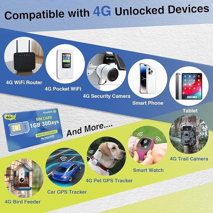 4G SIM Card 1GB 30Days, USA Nationwide Network Support for AT&T, T-Mobile and Verizon, Data SIM Card for Unlocked Security Camera/Router/Hotspot WiFI/GPS Tracker, No SSN Check(Activate Needed)