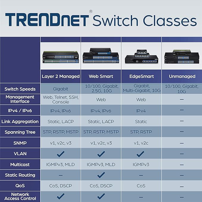 TRENDnet 24-Port Unmanaged Gigabit GREENnet Desktop Switch, Ethernet Network Switch, 24 x 10-100-1000 Gigabit Ethernet RJ-45 Ports, 48Gbps Switching Capacity, Lifetime Protection, Black, TEG-S24DG