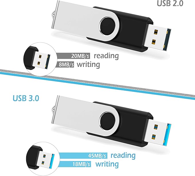 USB 3.0 Flash Drive KOOTION 10 Pack 32GB Thumb Drive 3.0 USB Stick Keychain Memory Stick Swivel Jump Drives, Mixcolors