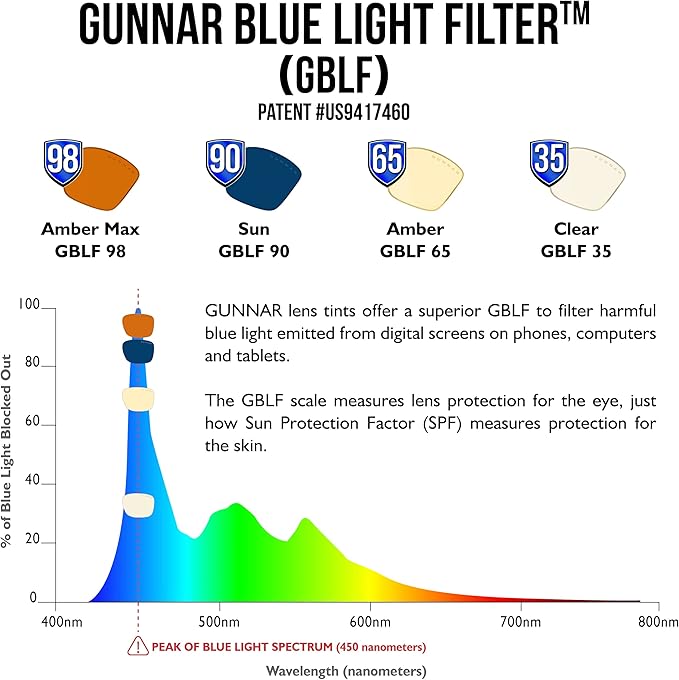 GUNNAR - Premium Gaming and Computer Glasses - Blocks Blue Light - Riot