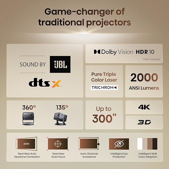 Hisense Laser Mini Projector C2, 65-300", Gimbal Design, 4K, Triple Color Laser, 110% BT.2020, 2000 ANSI Lumens, 1700:1 Native Contrast, Dolby Vision, HSR240, Sound by JBL