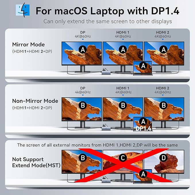 ZMUIPNG USB C Laptop Docking Station with 2 HDMI 4K@60Hz+DP 8K@30Hz 15 in 1 USB C Hub Triple Display Multiple Adapter Dongle with USB A Port+Button+PD+Ethernet+SD/TF+Audio for Dell HP Thinkpad Surface