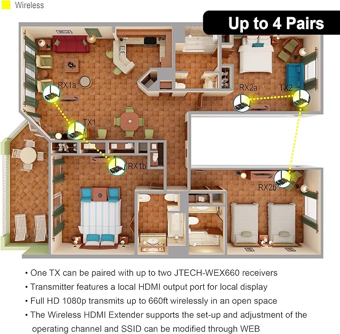 J-Tech Digital Wireless HDMI Extender 1080p up to 660 ft Extension, Transmitter & Receiver Kit Selectable Frequencies to Limit Interference, IR Remote Control (up to 4 Sets)