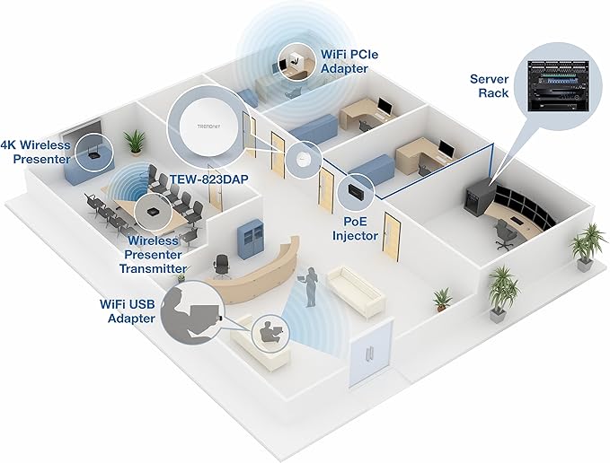 TRENDnet AC1300 Dual Band PoE Indoor Wireless Access Point, 867Mbps WiFi AC + 400Mbps WiFi N Bands, MU-MIMO, Repeater Mode, Traffic Management, Easy Installation, White, TEW-823DAP