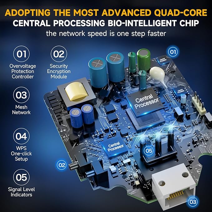 2026 Mesh AX3000 WiFi 6 Extender Signal Booster for Home, Range up to 20K+ Sq.Ft, 3000Mbps Wireless Internet Repeater, Dual Band Signal Amplifier with Gigabit Ethernet Port, 10X Faster WiFi Extender