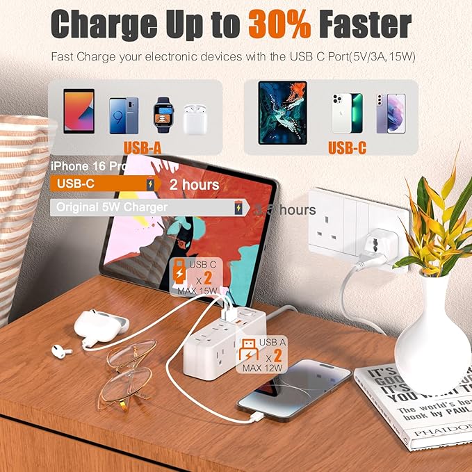 European Travel Plug Adapter,WRXDMC Universal Power Adapter for EU UK DE JP,6 AC Outlets,4 USB Ports with 5ft Extension Cord,International Power Strip,Compact for Travel,Cruise Ship Must Have