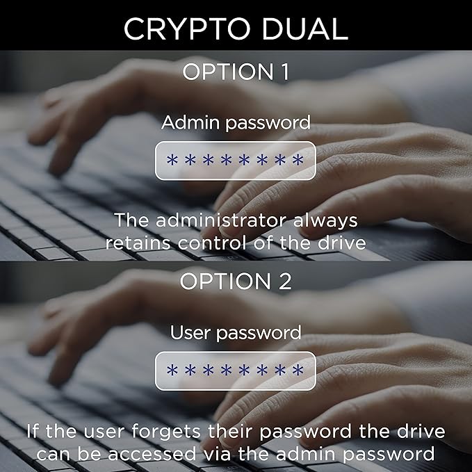 Integral 32GB Crypto-140-2 Dual Password 256-Bit Hardware Encrypted 3.0 USB Secure Flash Memory Drive - Certified to FIPS 197, Brute-Force Password Protection & Rugged Triple-Layer Waterproof Design