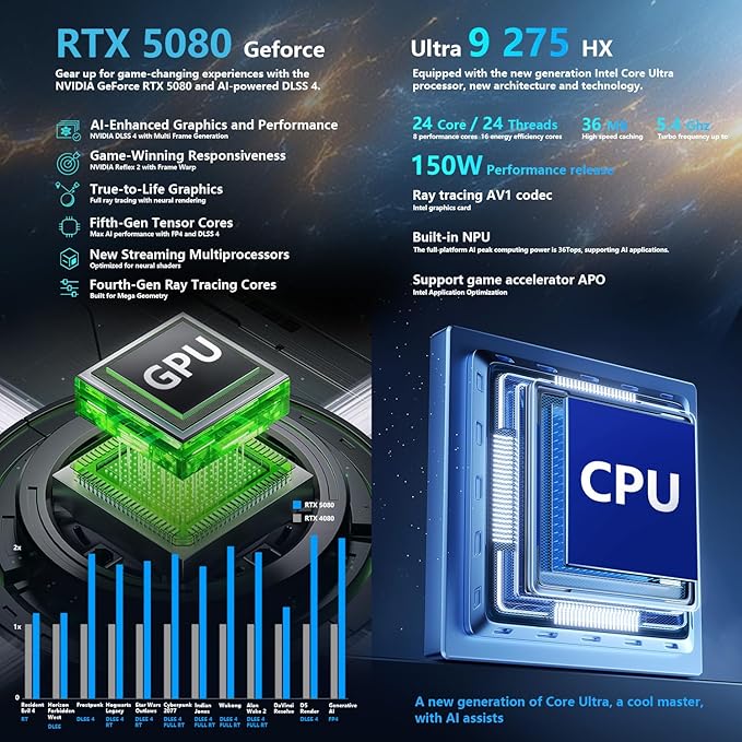 Thunderobot Zero 18 Pro 5080 Gaming Laptop, 18" QHD+ 240Hz 2.5K Hummingbird Display, Core Ultra 9 275HX, GeForce RTX 5080, 32GB DDR5, 2TB SSD, Per-Key RGB, FHD IR Camera, Wi-Fi 6E, Win 11 Home