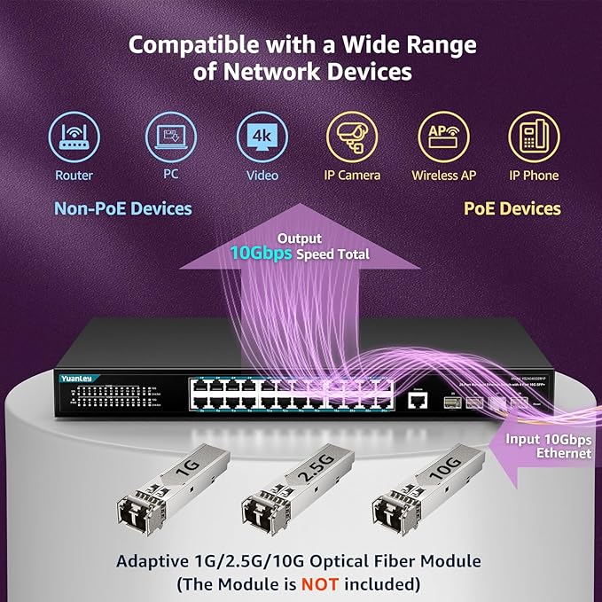 YuanLey 28 Port Gigabit Managed PoE Switch with 24 10/100/1000Mbps PoE+ Ports, 4X 10Gbps SFP+, L3 Smart Managment Ethernet Switch, VLAN, QoS, ACL, SSL, Fanless, Rackmount Network Switch
