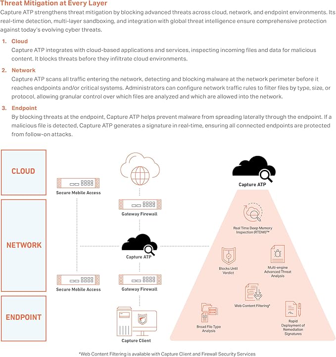 SonicWall Capture Advanced Threat Protection (ATP) for TZ500-1 Year License (01-SSC-1455) - Cloud Sandbox Security with Zero-Day Threat Detection & Real-Time Malware Analysis