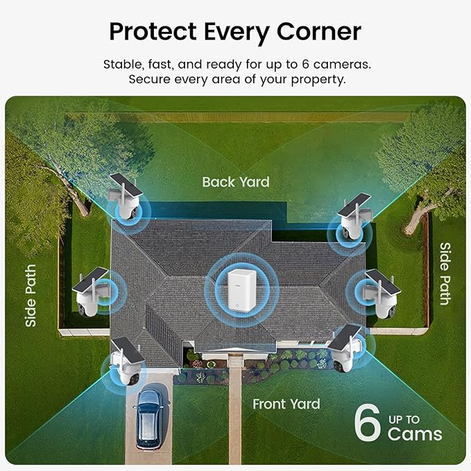 AOSU Security Cameras Wireless Outdoor, 6-Cam Kit, No Subscription, Homebase Expandable to 1TB (32GB Built-in), 5MP Solar Camera Wireless Outdoor, 360° Pan & Tilt, Human Auto Tracking, Easy Setup