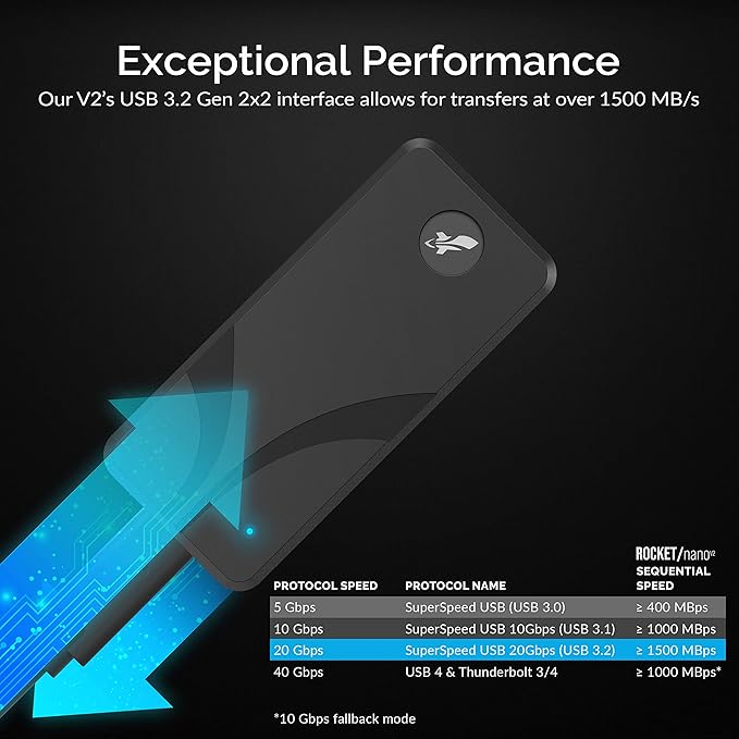 SABRENT 2TB External Aluminum SSD, Rocket Nano V2, USB 3.2 Gen 2x2, 1500 MB/s Transfer Speeds [SB-2TB-NAV2]