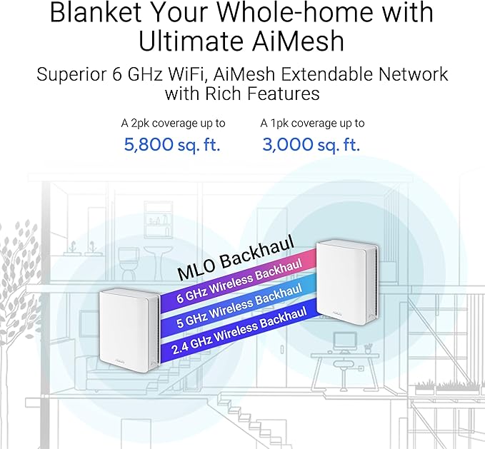 ASUS ZenWiFi BT6 Tri-Band WiFi 7 Mesh, 9.4 Gbps, 5800 sq.ft. (2pk), 2.5G WAN Port, Security and Parental Controls Included, Smart Home Master SSIDs, 4G & 5G Mobile Tethering- BT6 (W-2-PK)