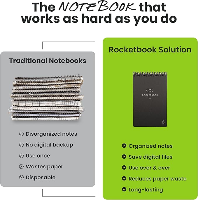 Rocketbook Mini Reusable Smart Notepad, Pocket Size Notebook 3.5x5.5, Gray - Dotted Pages, App-Connected, Erasable, Ideal for On-The-Go List Taking & Quick Notes Anywhere