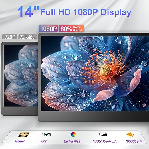 Maxfree Laptop Screen Extender, 14" FHD 1080P Triple Monitor for 13.3"-16.5" Laptop with Stand, HDMI/USB-C, Plug & Play, Built-in Speakers, Monitor Extender for Wins, MacOS, Android, Ps4/5, Phone