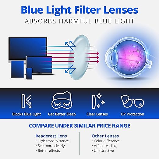 Readerest 1.75 Blue Light Reading Glasses - Lightweight Computer Glasses - Eye Strain, UV Glare Protection (Floral)