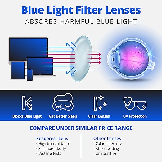 Readerest 3.5 Blue Light Reading Glasses - Lightweight Computer Glasses - Eye Strain, UV Glare Protection (Tortoise)