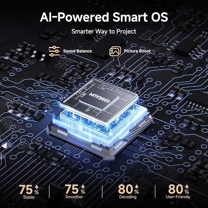 [1500 ANSI/Auto Focus/Built-in APPS] Smart Projector 4K with WiFi 6 and Bluetooth 5.3, 6D Keystone Outdoor Movie Projector with Netflix& 36W Dolby Audio Plus HDR10+ Home Theater Ceiling