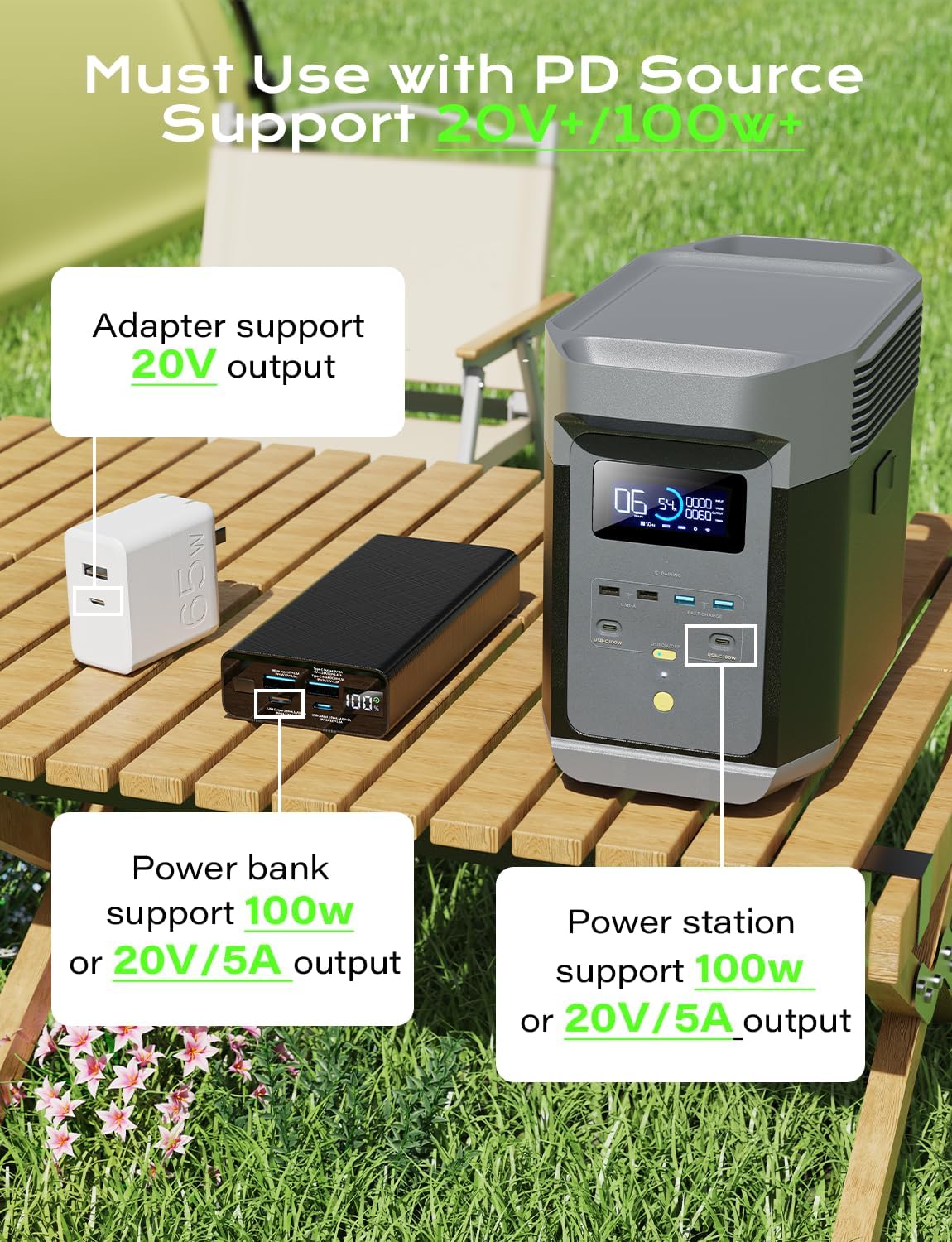 Starlink Mini Cable 16.4FT/5M PD100W Starlink Mini USB C to DC Power Cable Accessories Waterproof 18AWG for Outdoor Travel Work with 100W or 20V PD Source Durable