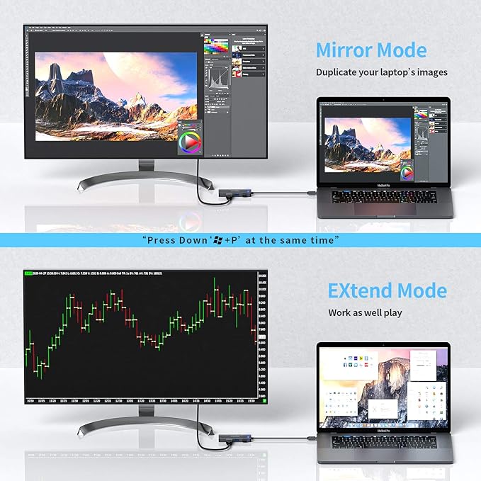 USB to HDMI Adapter, 5-in-1 USB hub 3.0 with HDMI 1080p for Extended Monitor PC Laptop Desktop, 2 USB Ports, SD and Micro SD Card Reader Support Windows, MACOS