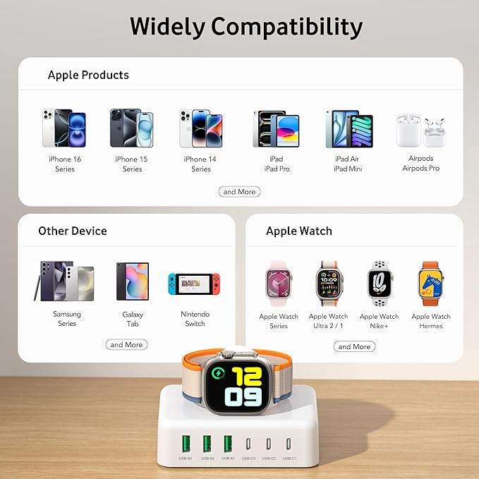 125W USB C Fast Charger Charging Station Block for Apple Watch Charger, USB C 6 Port PD GaN Fast Charger Hub Power Adapter for iPad iPhone 16 15 14 13 12 Apple Watch 10 9 8 7 6 5 Galaxy S23 Note 20