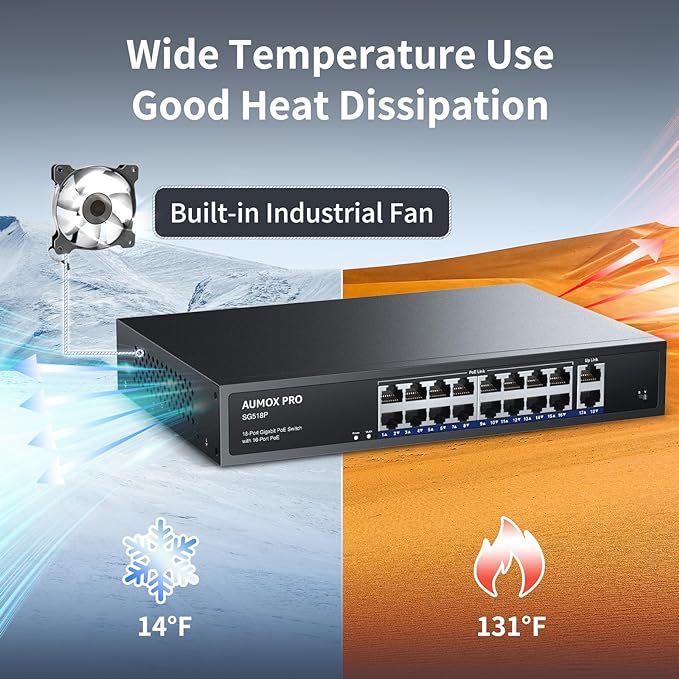 16 Port Gigabit PoE Switch,AUMOX PRO SG518P 18 Ethernet Unmanaged PoE with 2 Gigabit Uplink 250W,Plug and Play,Sturdy Metal Desktop, Wall Mount or Rackmount Network Switch, 802.3af/at Compliant