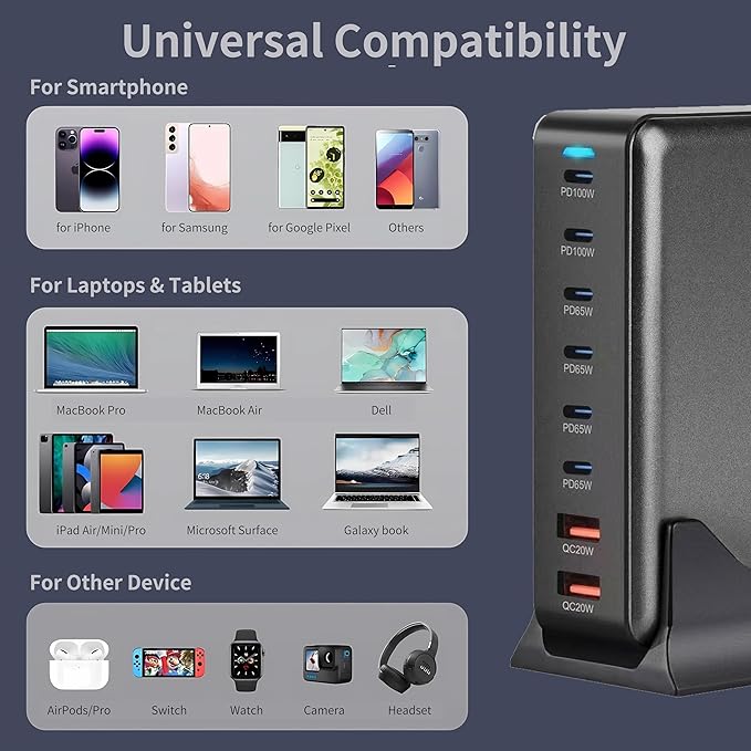 500W USB C Fast Charging Station Hub, 8 Port Multi USB C Charger Block GAN III Fast Charging Brick Charger for Multiple Devices 100W PD3.0 PPS Compatible with MacBook Pro/Air/iPad iPhone 16/15/14/13