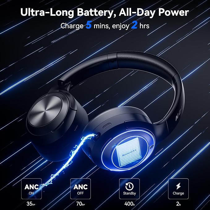 Hybrid Active Noise Cancelling Headphones, Wireless Bluetooth Headphones with Hi-Res Audio, Deep Bass, Transparent Mode, 70H Playtime Over Ear Bluetooth Headset with Fast Charging for Travel/Office/PC