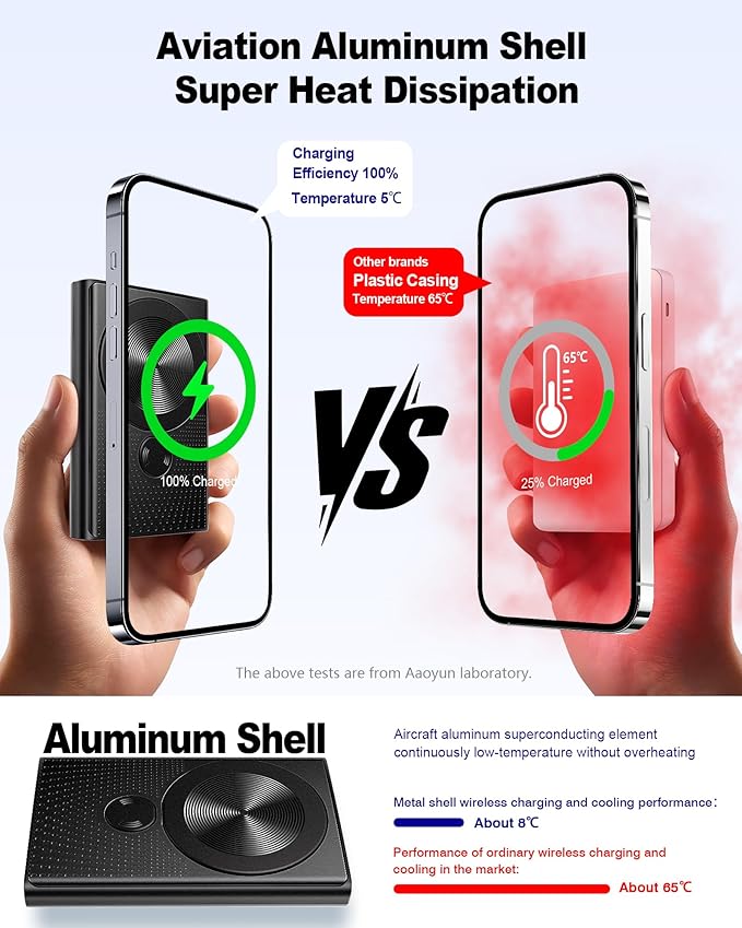 Kesguar Magnetic Portable Charger, 10000mAh 22.5W PD Super Fast Charging Wireless Power Bank. Ultra-Strong Magnet, USB C in&Out Battery Pack for Magsafe, iPhone 17/16/15/13/12 Pro Series, Black