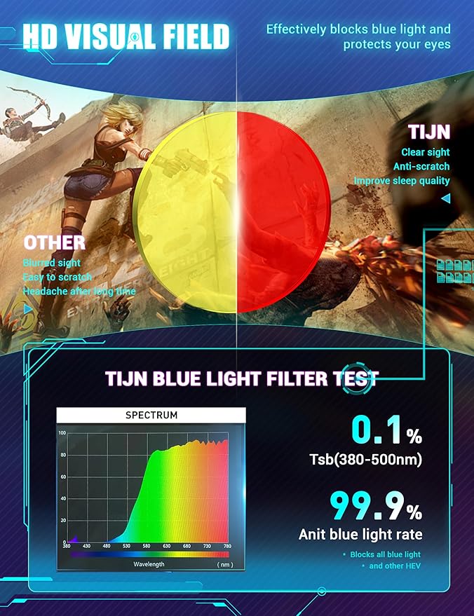 TIJN Sleep Glasses for 99.9% Blue Green Light Blocking Dual AR Coatings Red Lens for Computer Gaming Reduce Eyestrain, TR90, Clear
