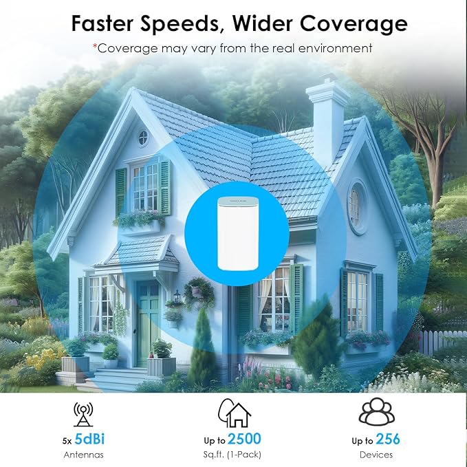WAVLINK AX3000 WiFi 6 Mesh System 1 Pack - Covers up to 2500 Sq.Ft., Speeds up to 3.0 Gbps, Replaces Wireless Router and WiFi Extender Signal Booster, Easy Setup, Smart App Control