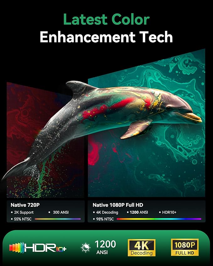 Projector with WiFi and Bluetooth, Support Decoding Projector 4K, 1200 ANSI 180° Rotatable with Native 1080P Mini Projector, Auto Keystone, Portable Smart Outdoor Home Movie Projectors