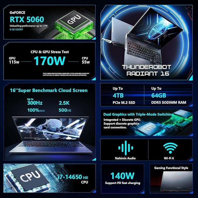 Thunderobot Radiant 16 5060 Gaming Laptop, 16" QHD+ 300Hz 2.5K Display, Core i7-14650HX, NVIDIA GeForce RTX 5060, 64GB DDR5 RAM, 4TB SSD, RGB Backlit Keyboard, Wi-Fi 6, Win11 Home